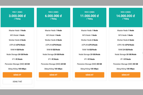 Bảng giá dịch vụ Viettel Kubernetes Service (VKS) của Viettel IDC