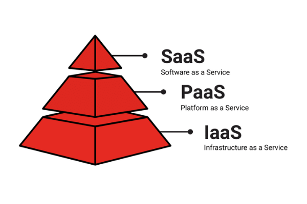 Mô hình kim tự tháp Cloud Computing hiện nay