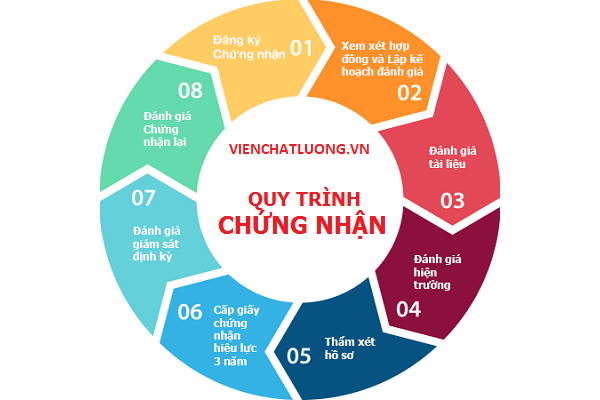 ISO 45001 là gì? Tham khảo quy trình chứng nhận ISO 45001