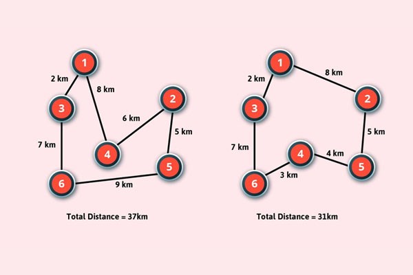  Thuật toán tìm kiếm con đường du lịch ngắn và tiết kiệm nhất