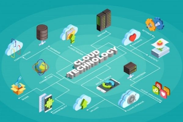 Các máy chủ ảo Cloud Server giá tốt tại Viettel IDC sẽ tập trung vào yếu tố chất lượng
