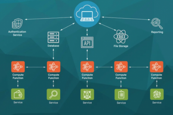 Những ứng dụng đáng chú ý của mô hình Serverless Computing