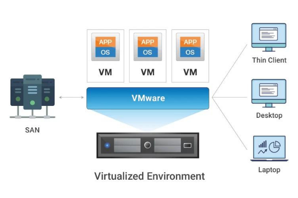 Virtual Desktop - Giải pháp chuyển đổi số hoàn hảo cho không gian làm việc
