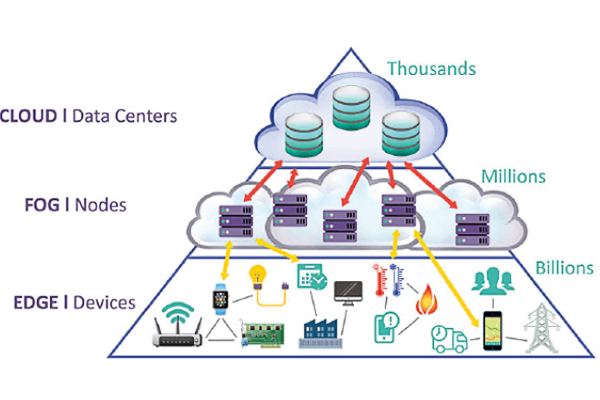 Tham khảo mô hình kiến trúc Edge Computing