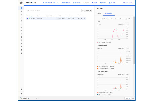 Hiệu năng của Google Cloud Platform