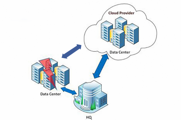 Quá trình hoạt động của dịch vụ Cloud Disaster Recovery