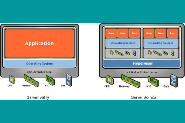 Sự khác nhau giữa server vật lý và server ảo là gì?