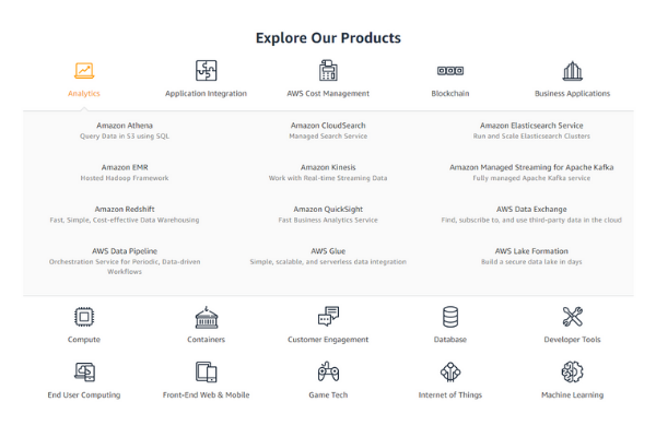 Có quá nhiều dịch vụ bên trong Amazon Cloud