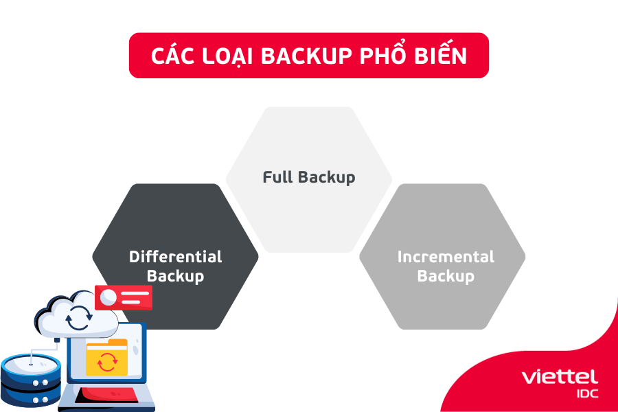 các loại backup phổ biến