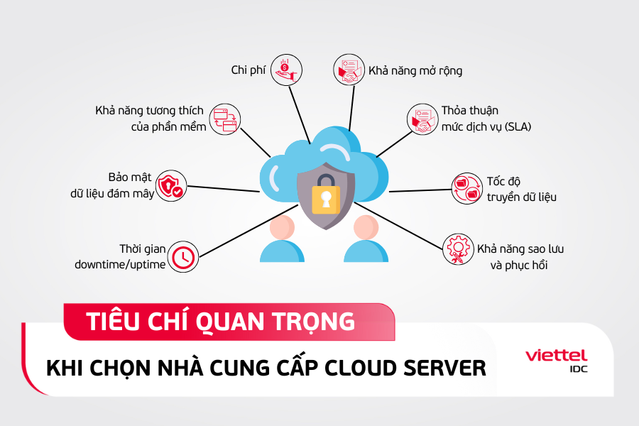 Chọn nhà cung cấp Cloud Server
