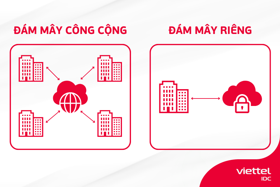 đám mây công cộng