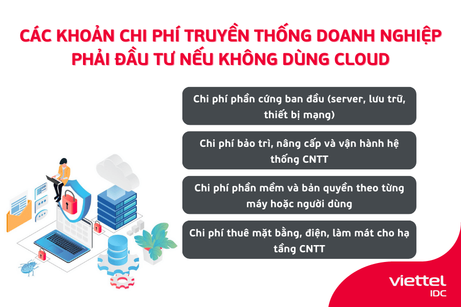 Các khoản chi phí truyền thống mà doanh nghiệp phải đầu tư nếu không dùng Cloud