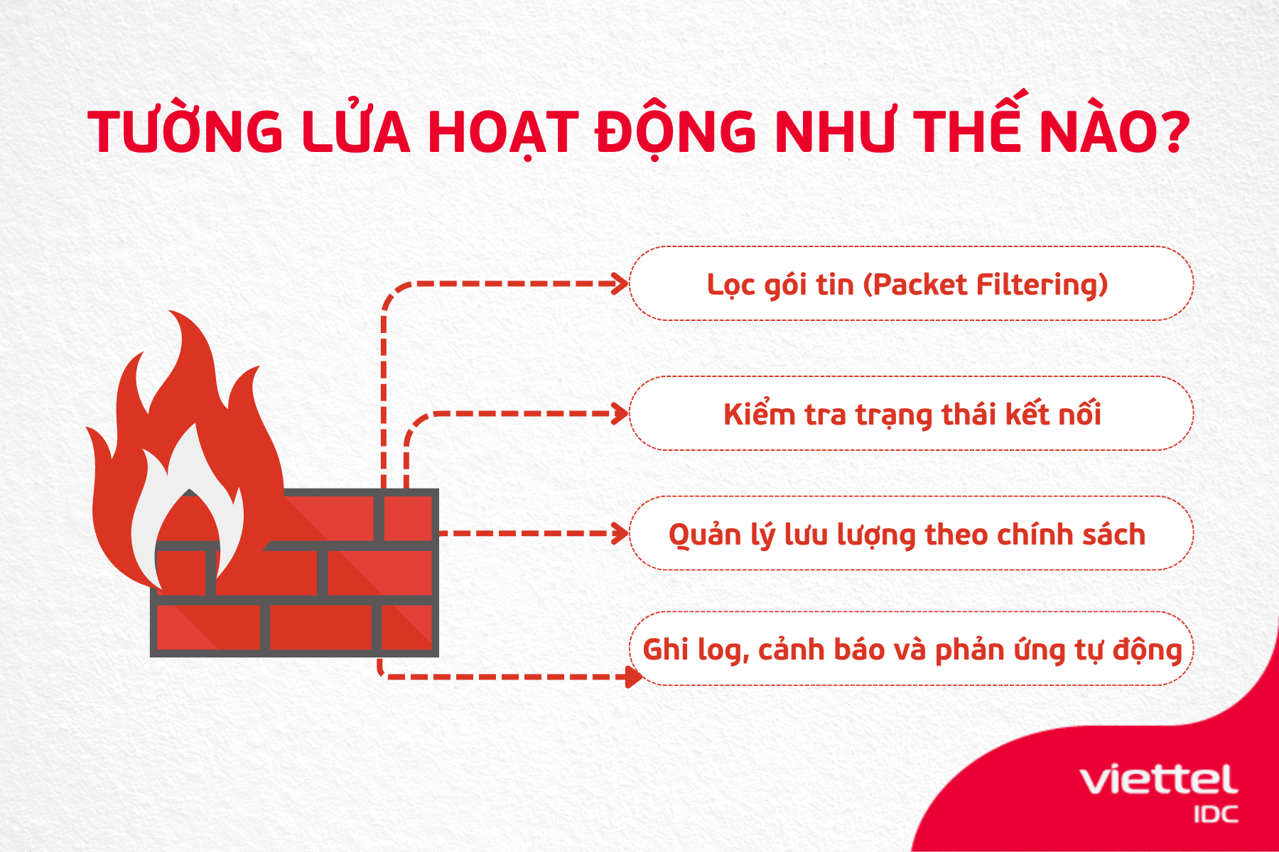 Tường lửa hoạt động như thế nào?