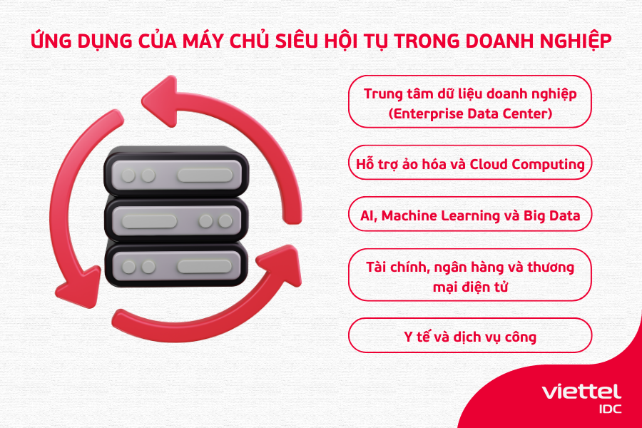 Ứng dụng của máy chủ siêu hội tụ trong doanh nghiệp