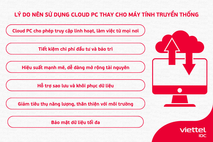 Cloud PC cho phép truy cập linh hoạt, làm việc từ mọi nơi