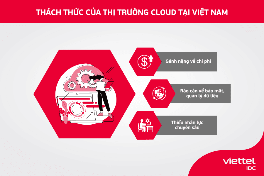 Những thách thức của thị trường Cloud tại Việt Nam
