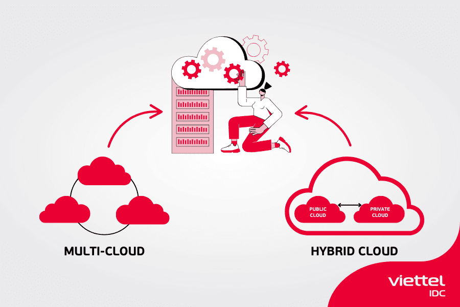 Các xu hướng chính của thị trường Cloud tại Việt Nam