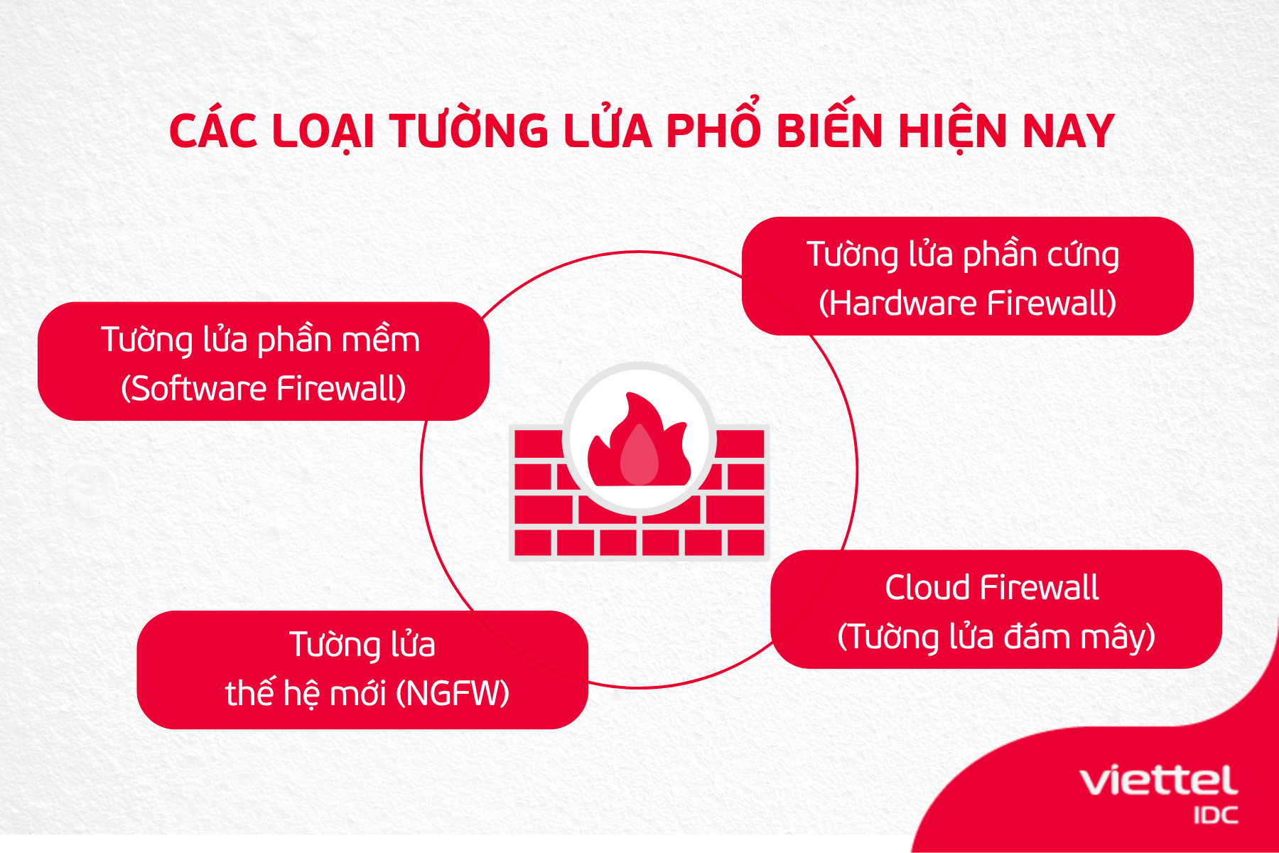 Các loại tường lửa phổ biến hiện nay