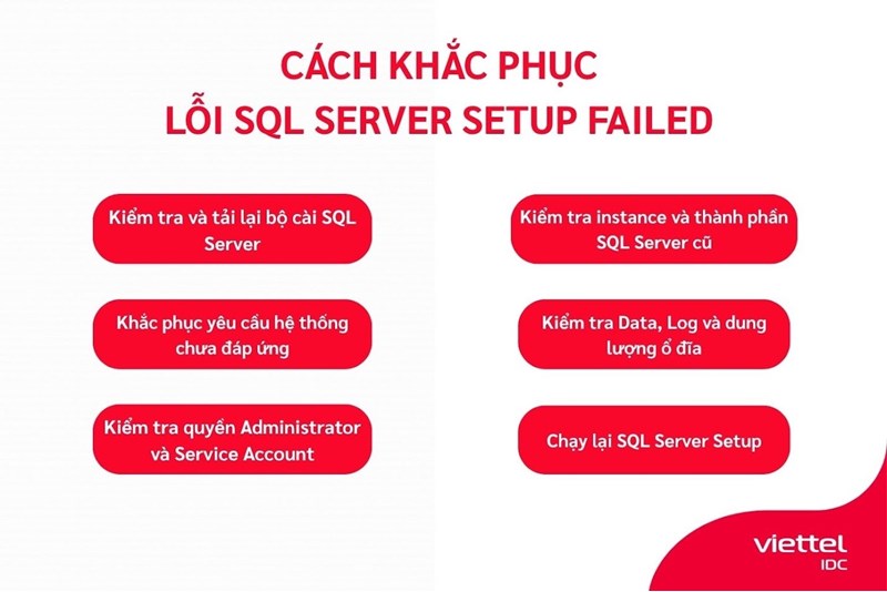 Cách khắc phục lỗi SQL Server Setup failed