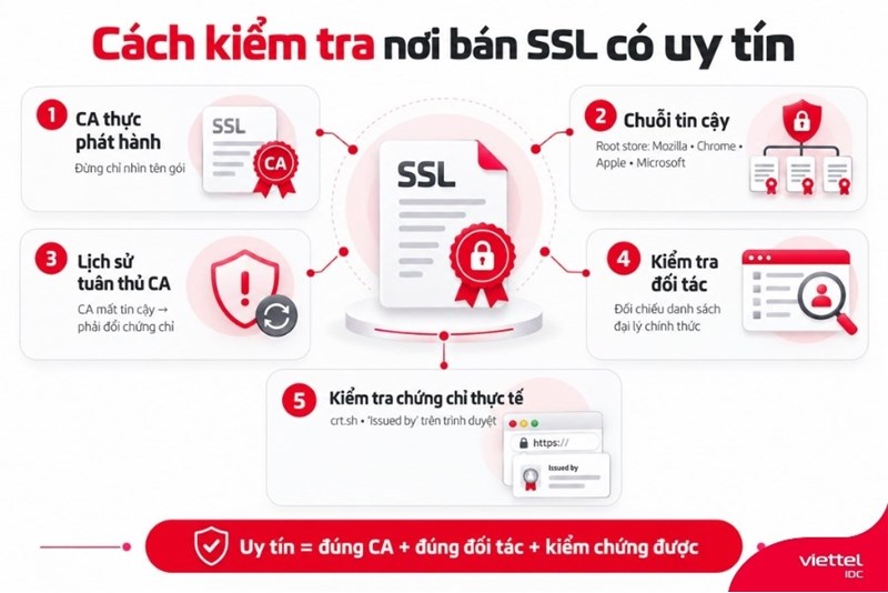 Cách kiểm tra một nơi bán SSL có uy tín hay không