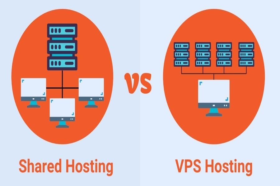 VPS hay Share Hosting?