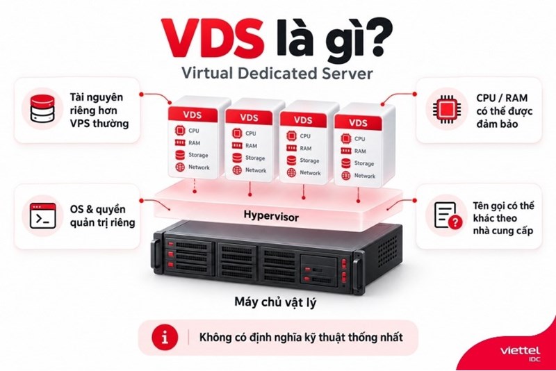 VDS là gì?